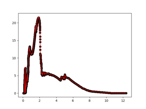 [Thumbnail image: The +1 order is displayed as a solid red line over the -1 order in white.]