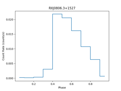 [Thumbnail image: dmextract: 321.85 seconds period folded lightcurve]