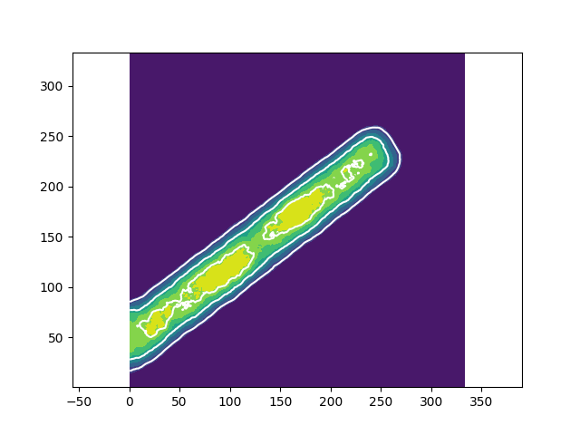 [The contours from the first plot are filled in, and then overlain on top are the three contours from the second plot, but this time drawn in white.]