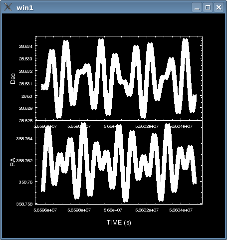 [RA, Dec as function of time]