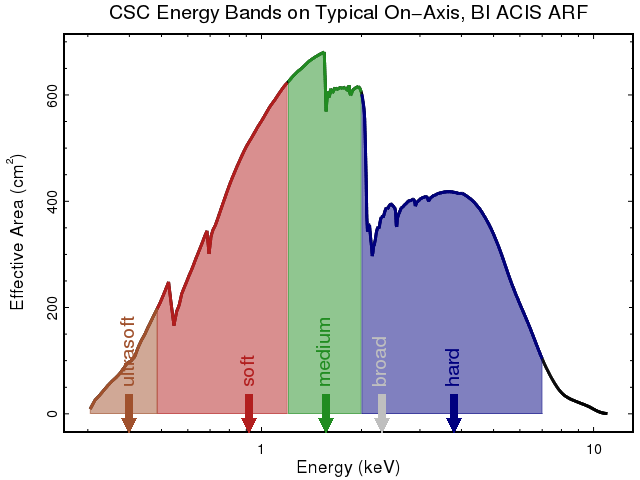 [CSC Bands]