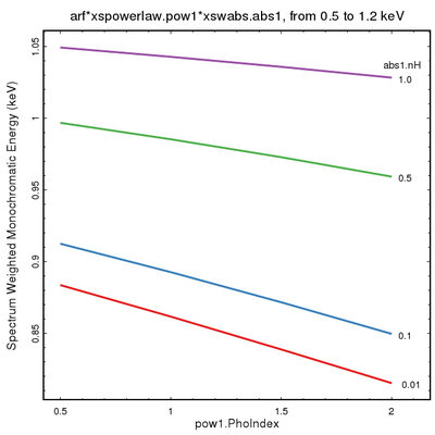 [Thumbnail image: Monochromatic energy assuming an absorbed powerlaw in the soft band.]