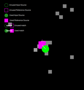[Thumbnail image: Diagnostic visualization map for astronomical source matching, featuring a color-coded legend and showing a central matched pair of a green circle and a magenta square connected by a white line segment against a black background with scattered gray pixels.]
