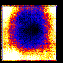 click for histogram