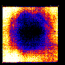 click for histogram