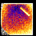 click for histogram
