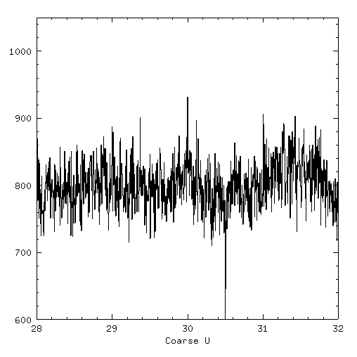 HRC-I Projection
(Linear Degap)