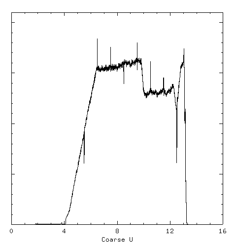 Projection:
HRC-S U-axis Quad-coefficient Degapped Flat-Fields at XRCF Settings