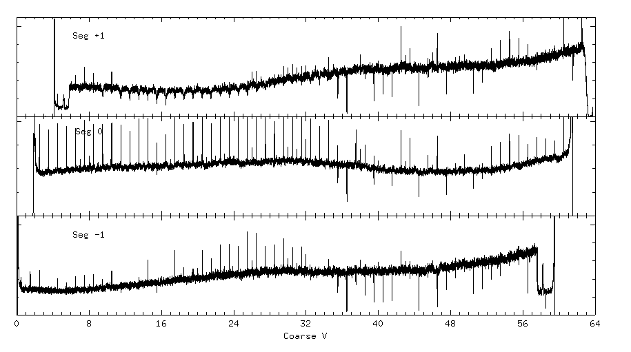 Projection:
HRC-S V-axis Quad-coefficient Degapped Flat-Fields at XRCF Settings