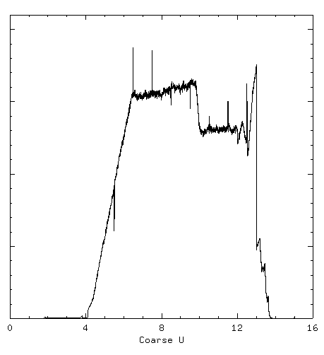 Projection:
HRC-S U-axis Quadratic Degapped Flat-Fields at XRCF Settings