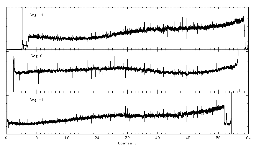 Projection:
HRC-S V-axis Quadratic Degapped Flat-Fields at XRCF Settings