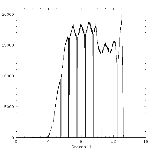 Projection: HRC-S
U-axis Undegapped Flat-Fields at XRCF Settings