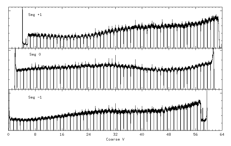 Projection: HRC-S
V-axis Undegapped Flat-Fields at XRCF Settings