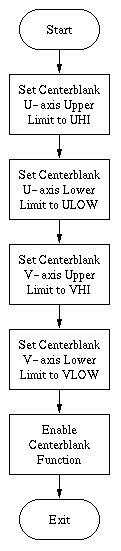 Flow Diagram