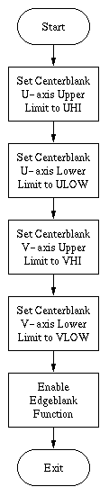 Flow Diagram