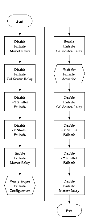 Flow Diagram