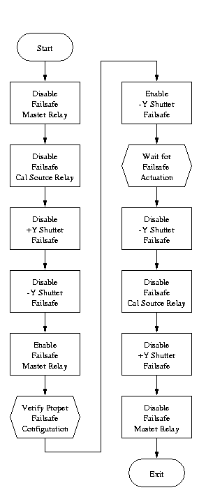 Flow Diagram