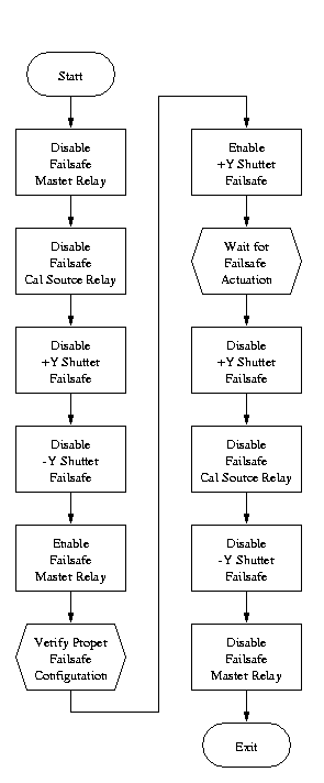 Flow Diagram