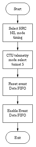 Flow Diagram