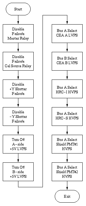 Flow Diagram