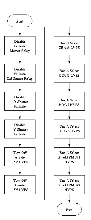 Flow Diagram