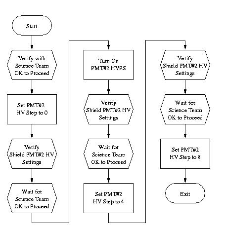 Flow Diagram