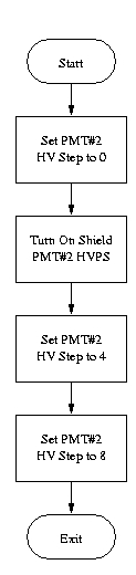 Flow Diagram