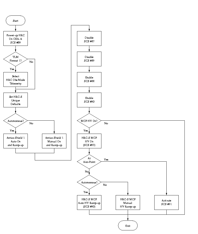 Flow Diagram