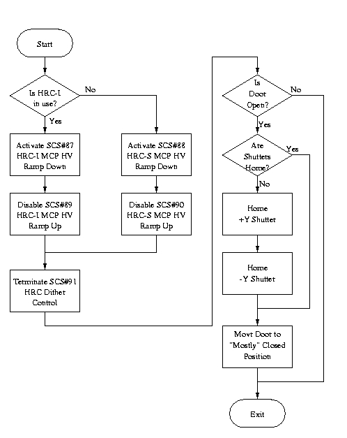 Flow Diagram