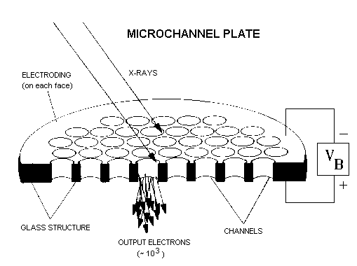 MCP principle of
		operation