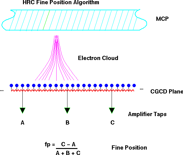 3-tap
		algorithm