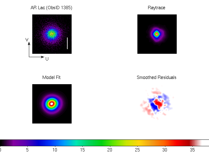 2-D Gaussian fit results