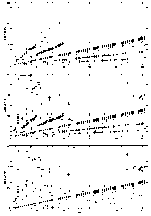 AMP_SF fixed events comparison