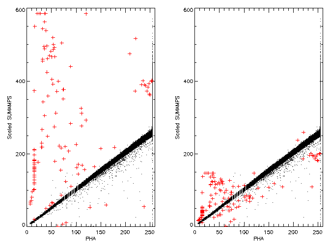 Fixed AMP_SF comparison