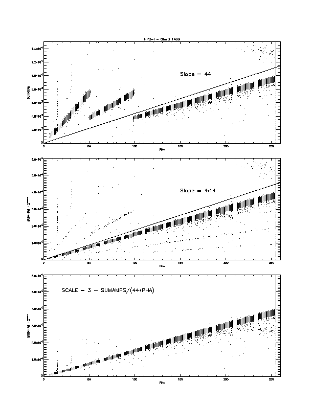 HRC-I SUMAMPS vs PHA