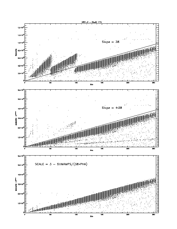 HRC-S SUMAMPS vs PHA