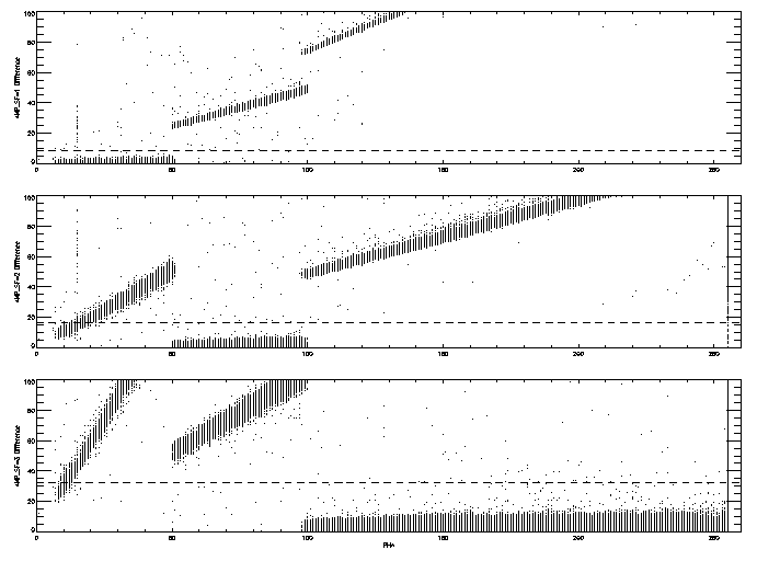 Scale factor identification for
the HRC-I