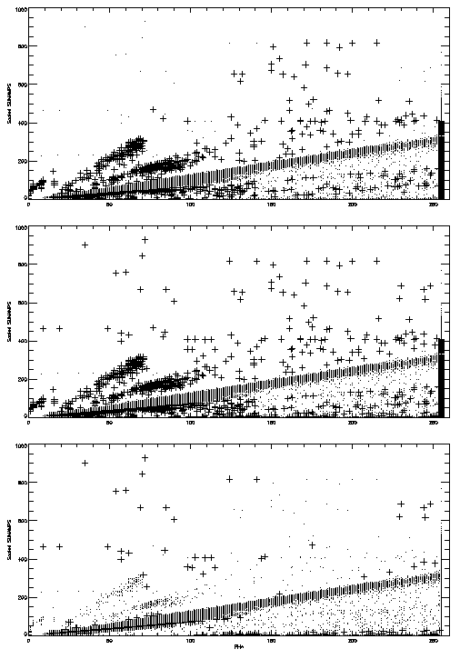 HRC-S AMP_SF fixed events comparison