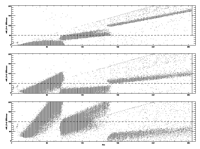 Scale factor identification for
the HRC-S