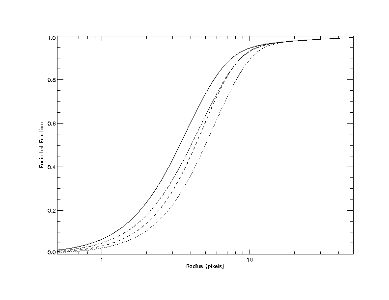 encircled_fraction_comparison.gif