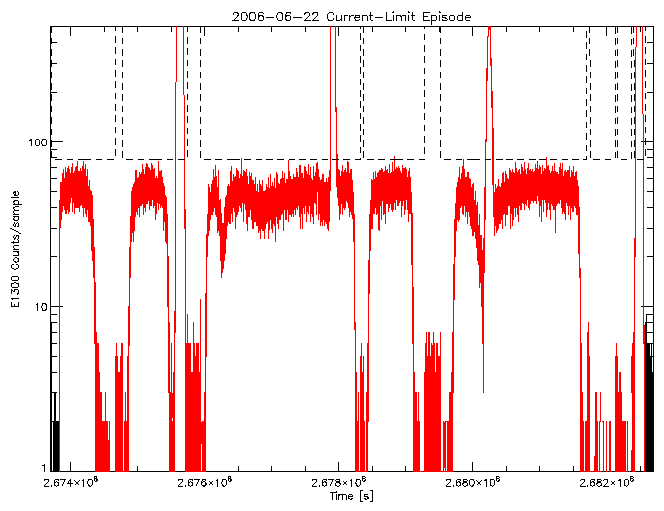 E1300 rate vs time