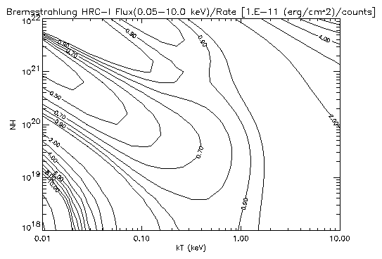 brems_rate2flux.gif