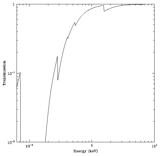 new_uvis_x_trans_hrc-s_outer_thick.gif