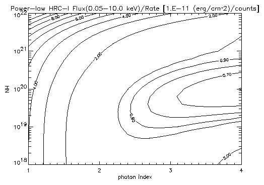 plaw_rate2flux.gif