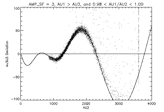 figures/sweet_neg_au3_au2_0.99.gif