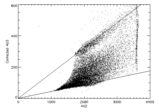 figures/sweet_neg_au3_au2_corrected.gif