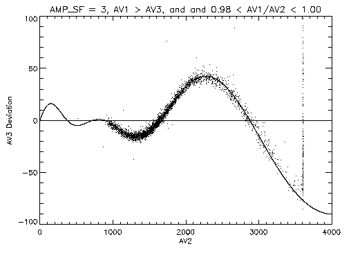 figures/sweet_neg_av3_av2_0.99.gif