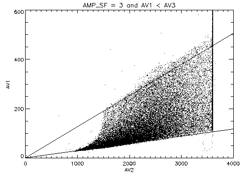 figures/sweet_pos_av1_av2.gif