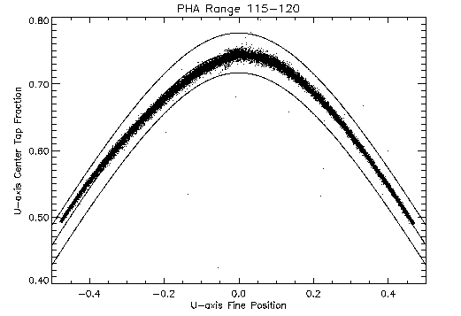 figures/u_sweet_spot_pha_115_120.gif