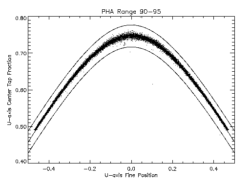 figures/u_sweet_spot_pha_90_95.gif